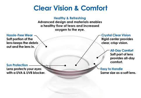 Clear Vision & Comfort